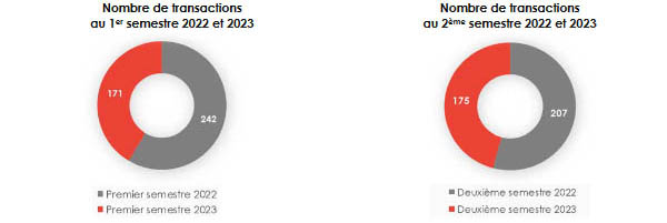 Crédit photo: Atlas Magazine fusion-acquisition nombre transactions