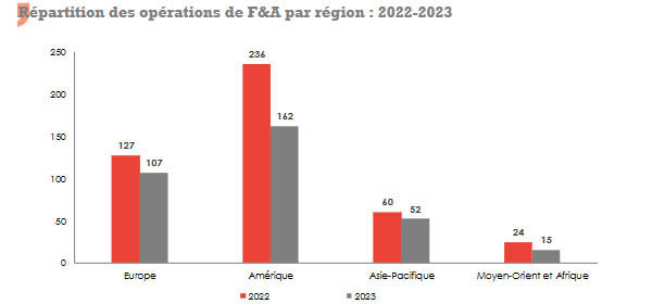 Crédit photo: Atlas Magazine F&A repartition