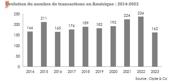 Crédit photo: Atlas Magazine fusion-acquisition amerique