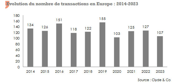 Crédit photo: Atlas Magazine fusion-acquisition europe