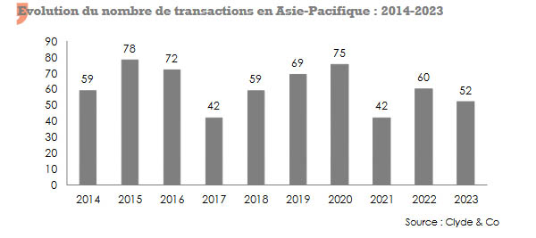 Crédit photo: Atlas Magazine fusion-acquisition Asie
