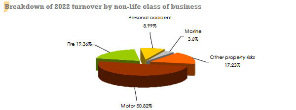 japan non life insurance market turnover