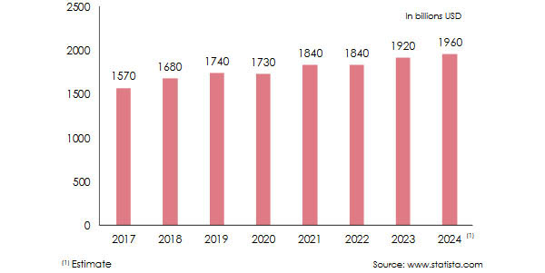 motor insurance turnover