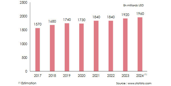 marché assurance automobile chiffre affaires