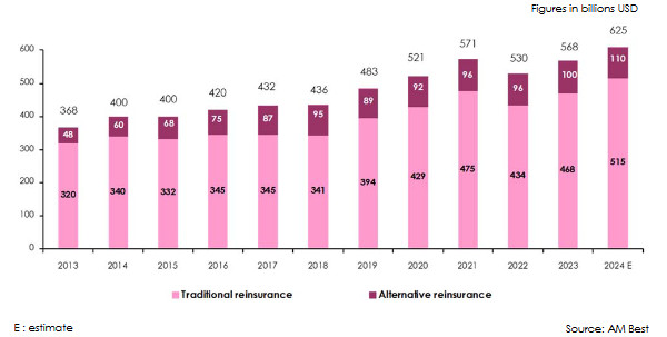 reinsurance capacity