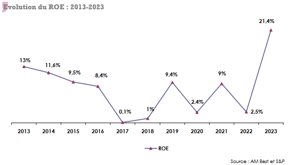 places reassurance roe