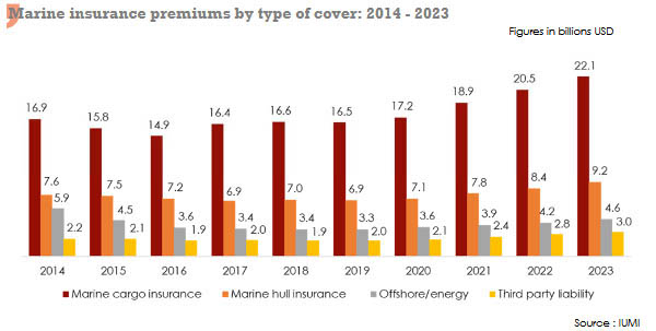 marine insurance cover