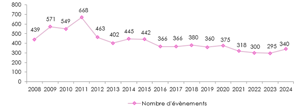 piraterie maritime brigandage