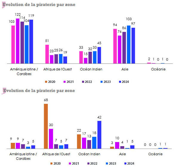 piraterie brigandage