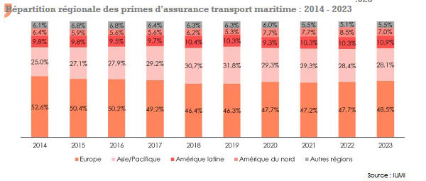 primes assurance transport maritime