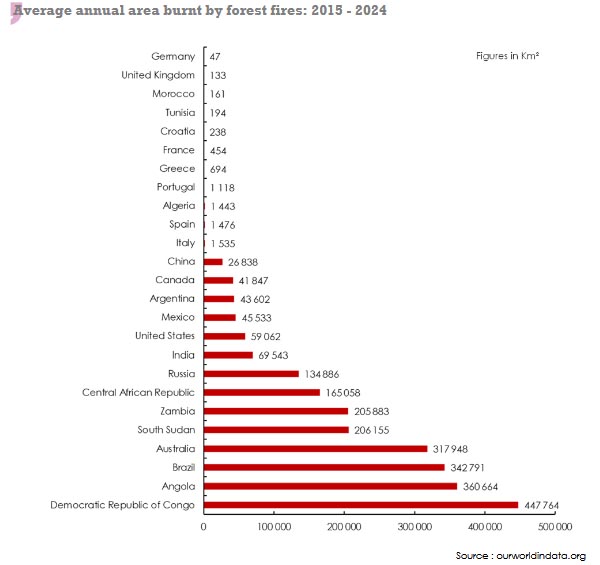 Photo credit: Atlas Magazine wildfires areas