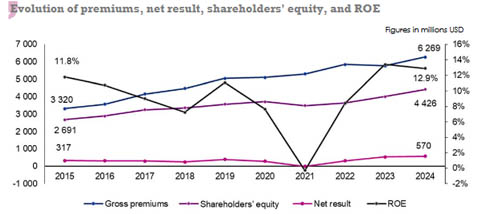 African reinsurance market