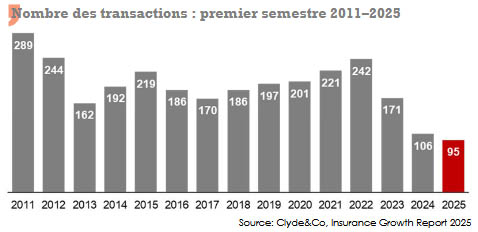 assurance fusion acquisition 2025