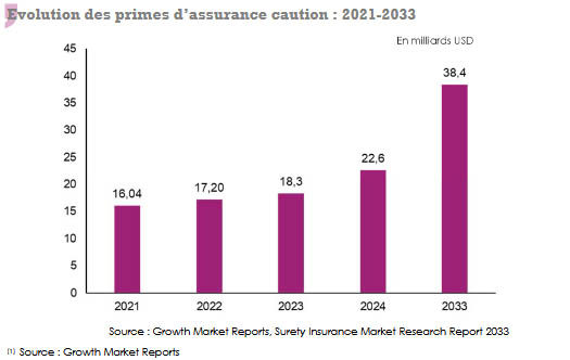 Primes assurance caution :