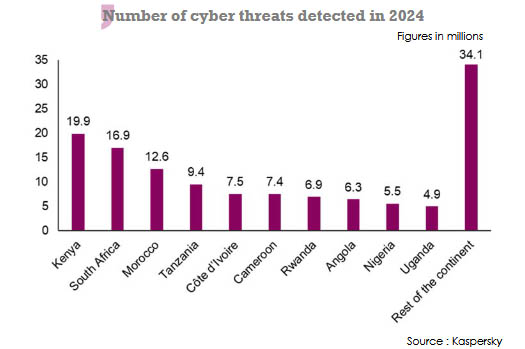 number of cyber treats