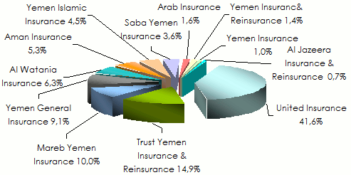 Marche yemenite assurance