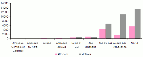 attentats nombre victimes 2014