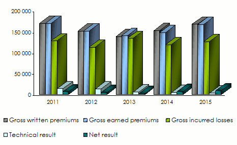 ABNIC-premiums_losses_results
