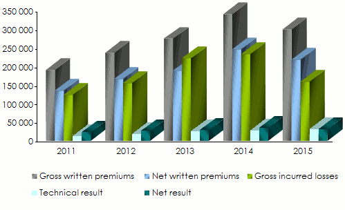 Jubilee-premiums-losses-results