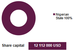 Nigeria Re capital