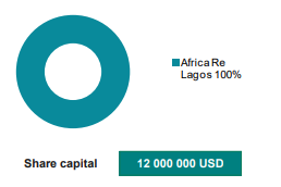 Africa-retakaful-capital&shareholding