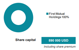 First-Mutual-reinsurance-capital-and-shareholding