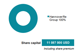 Hannover-re-life-capital-&-shareholding.PNG