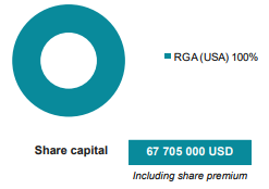 RGA-Share-Capital-2019