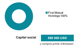 First-Mutual-reinsurance-capital-et-actionnariat