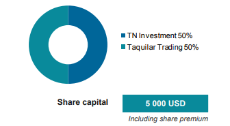 Tropical-re-shareholding-2020