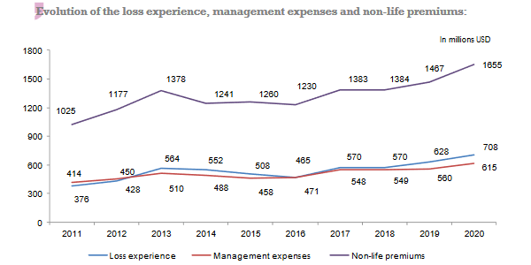 CIMA management expenses ratio