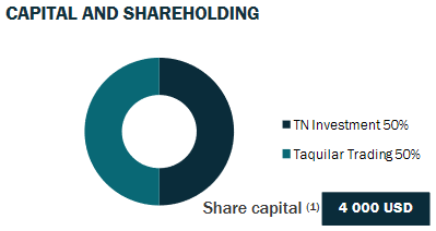 Tropical-re-shareholding-2021