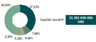 Berkshire Hathaway capital social