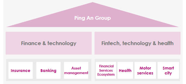 ping an group activites